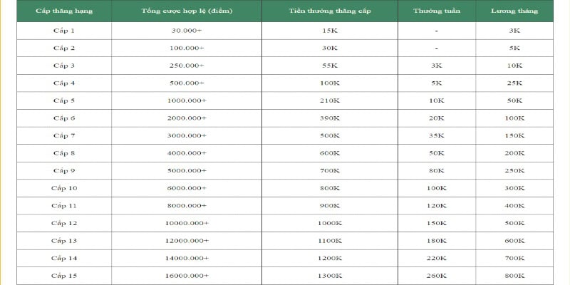 Chương trình VIP Cwin - Sự kiện độc quyền cho khách hàng Chương trình VIP Cwin - Sự kiện độc quyền cho khách hàng